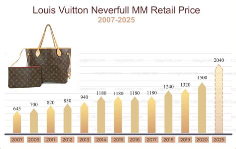 louis vuitton 2023 revenue|Louis Vuitton net worth 2023.